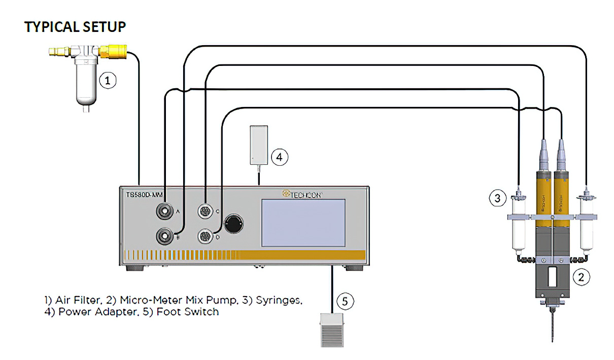 ts8200d-micro-meter-mix_typical-setup